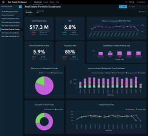 Financial Analysis